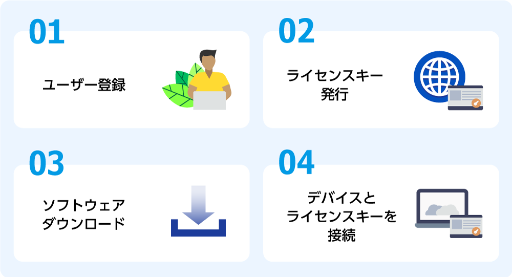 ユーザーの作業