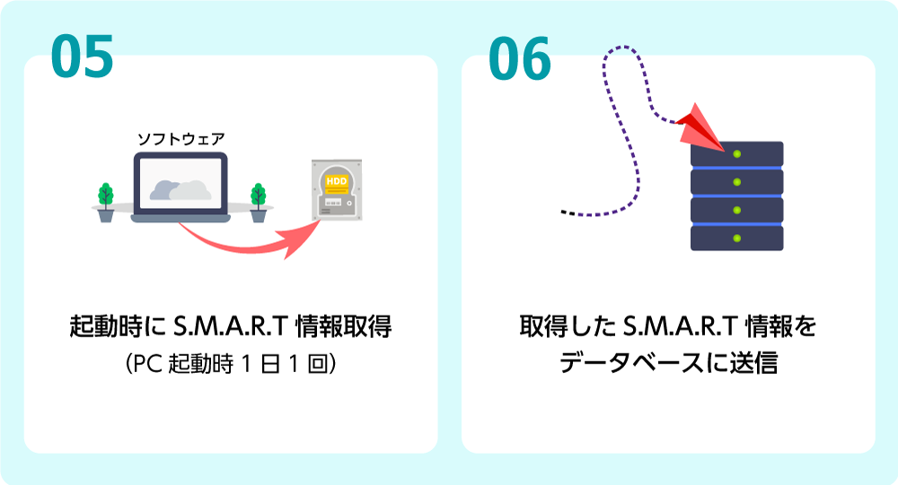 ユーザーPCでの動作イメージ