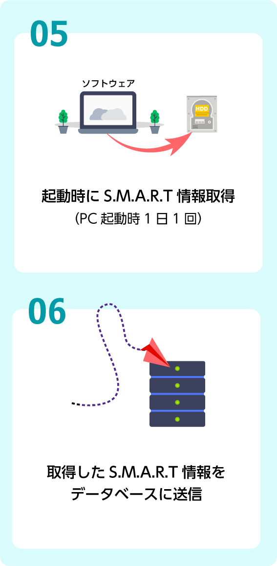 ユーザーPCでの動作イメージ