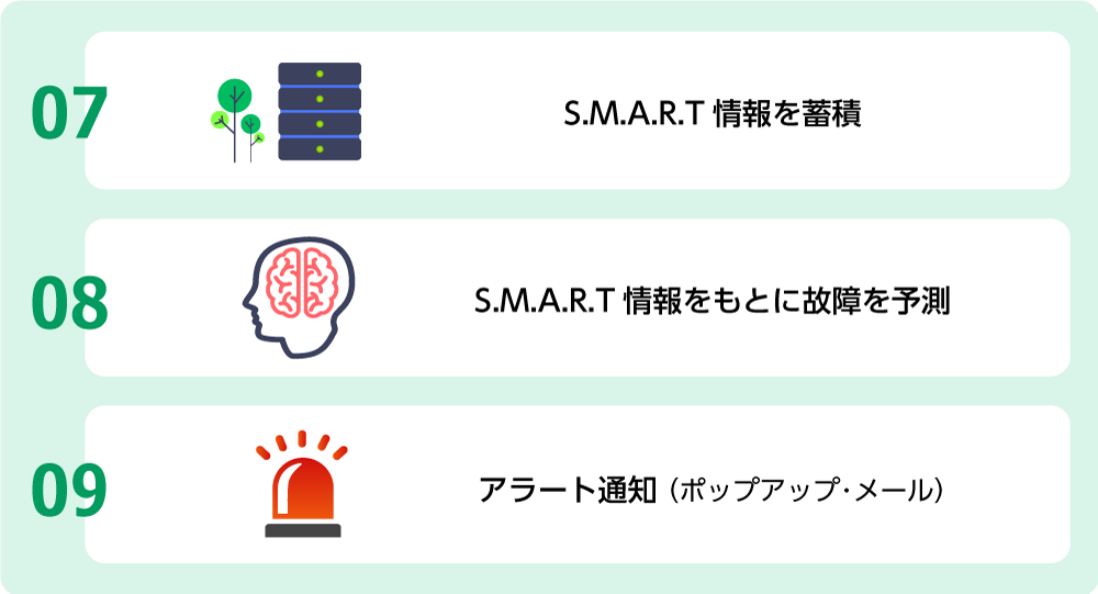 サーバーでの動作イメージ